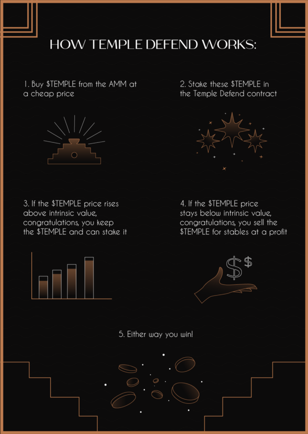  Image source from TempleDAO 