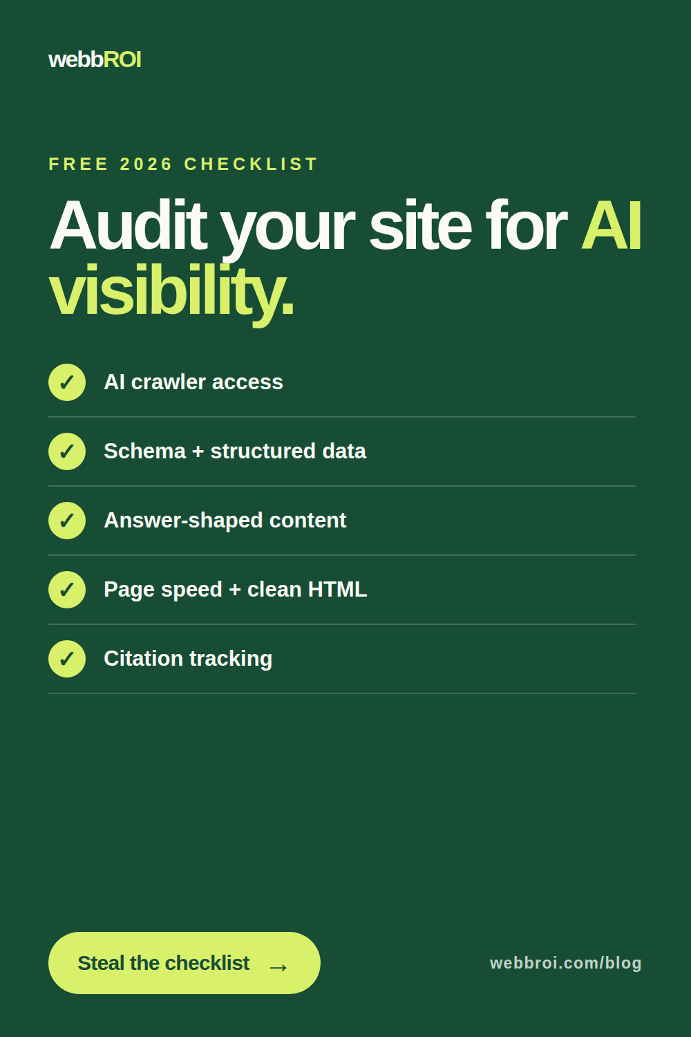 webbROI AEO audit checklist graphic listing the five checks in order: AI crawler access, schema and structured data, answer-shaped content, page speed and clean HTML, and citation tracking.