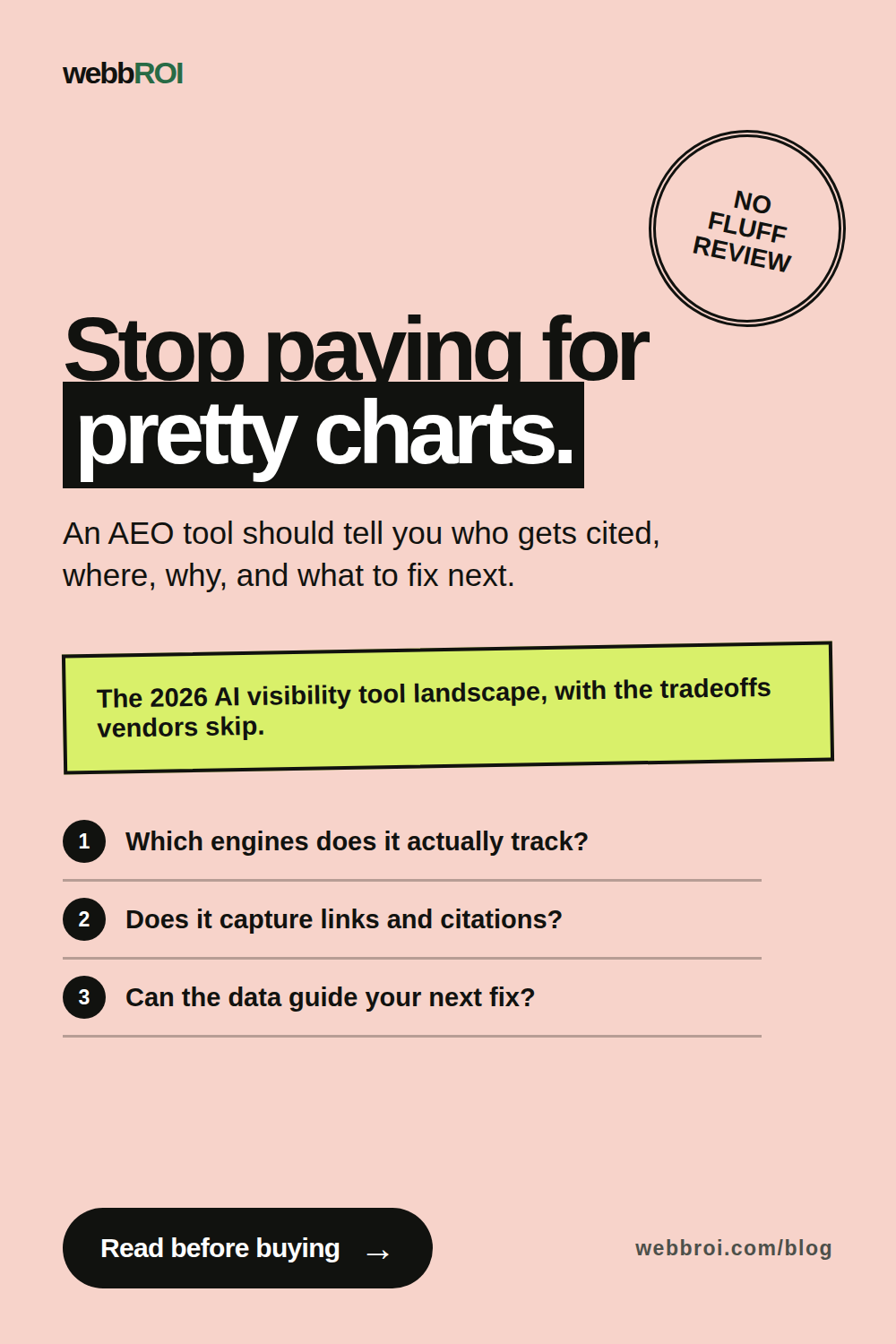 webbROI graphic reading "Stop paying for pretty charts" arguing an AEO tool should tell you who gets cited, where, why, and what to fix next, with three buyer questions about engine coverage, citations, and next steps.